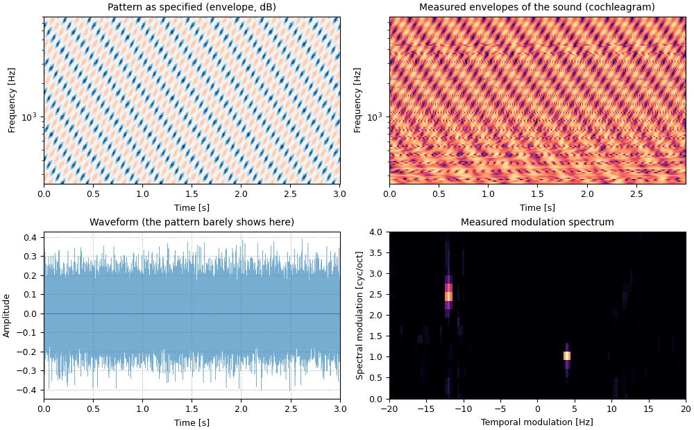 Plots of the two ripples at once sound