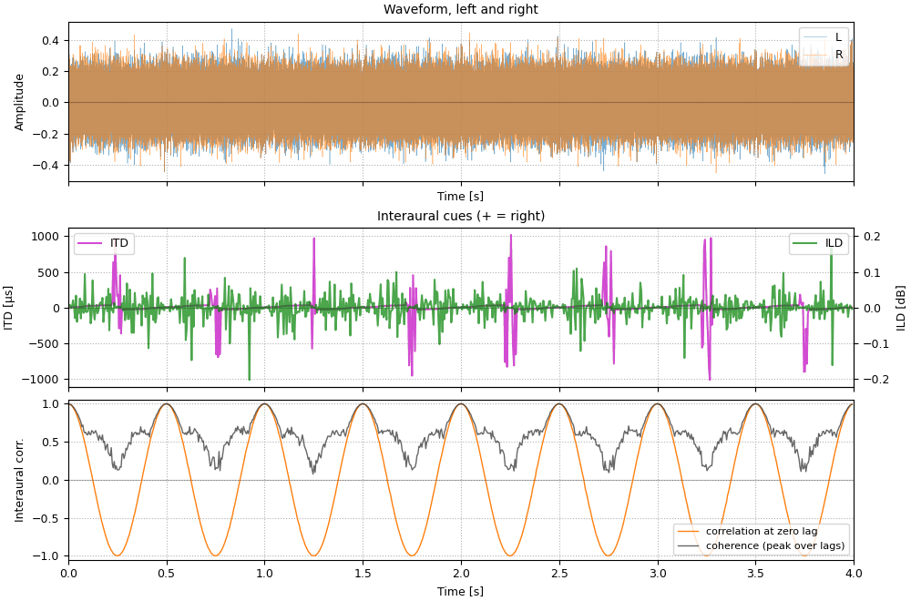 Plots of the phasewarp sound
