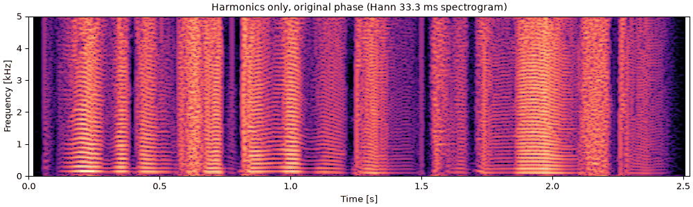 Plots of the harmonics only, the envelope flattened sound