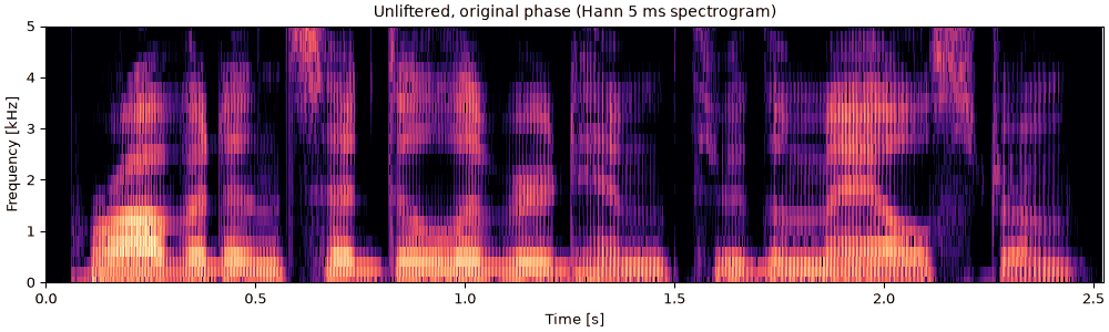 Plots of the both parts together sound