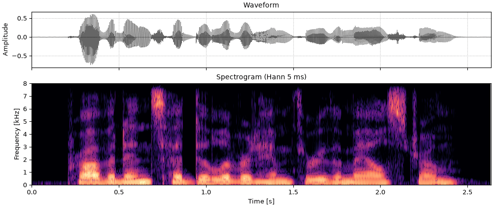 Plots of the female talker sound
