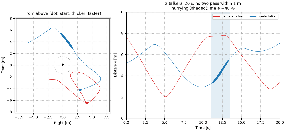 Plots of the a party of two sound