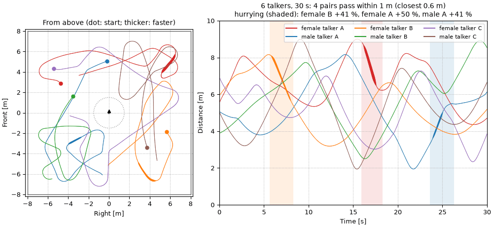 Plots of the a party of six sound