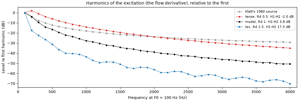 The spectra of the three pulses, and of the 1980 source