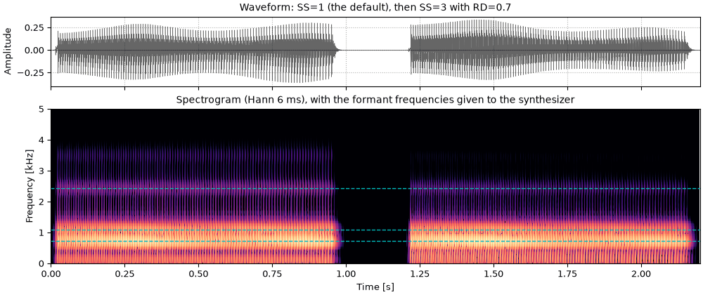 Plots of the the 1980 source, then lf at rd 0.7 sound