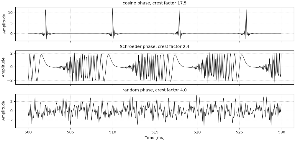 Three phase choices, one spectrum