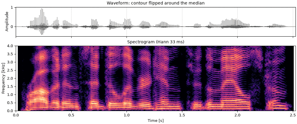 Plots of the the contour flipped sound