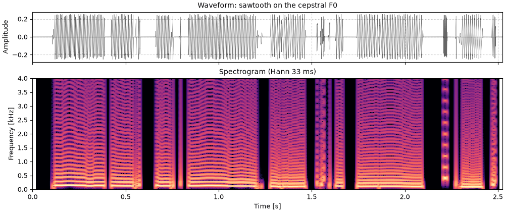Plots of the a sawtooth on the cepstral f0 sound