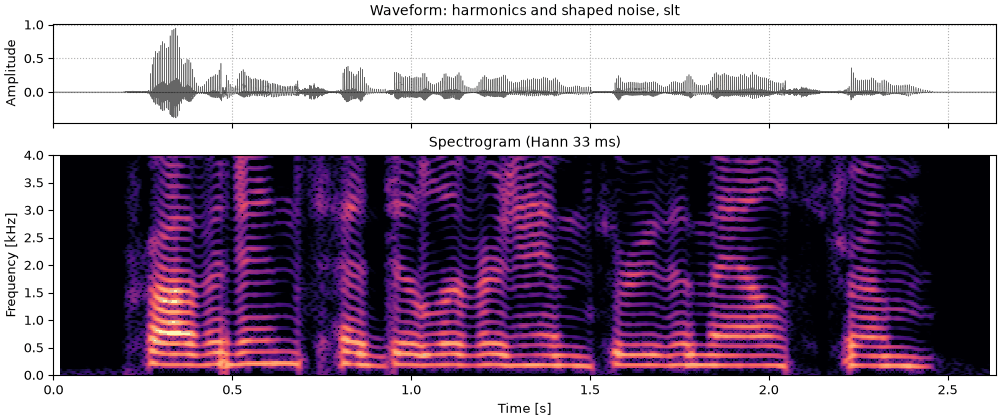 Plots of the resynthesized from pitch and envelope, a higher voice sound