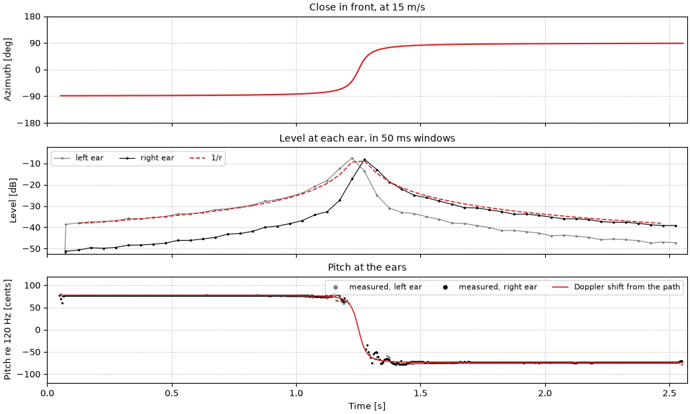 Plots of the close in front sound