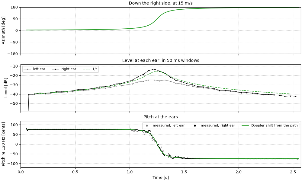 Plots of the down the right side sound