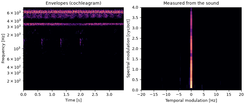 Plots of the crickets sound