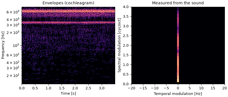 Plots of the crickets, twin on the plane sound