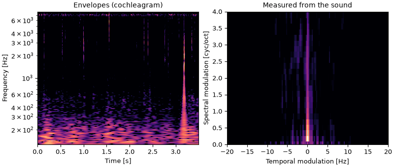 Plots of the fire sound