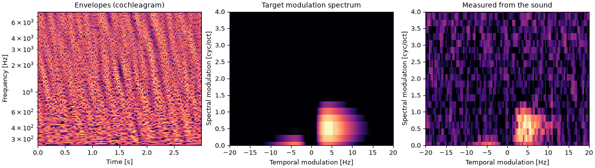 Plots of the the same blob, on noise sound
