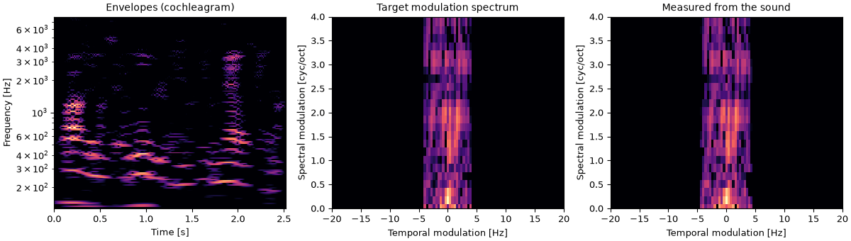 Plots of the the same edit, after 20 iterations sound