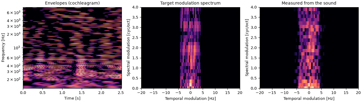 Plots of the the same edit, on tones sound