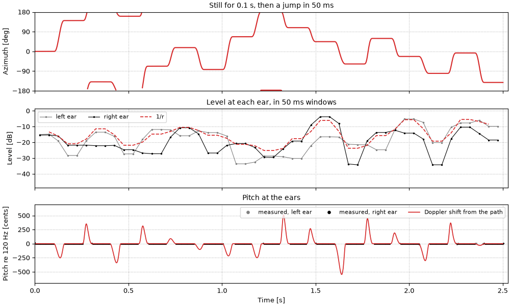 Plots of the a path no source could take sound