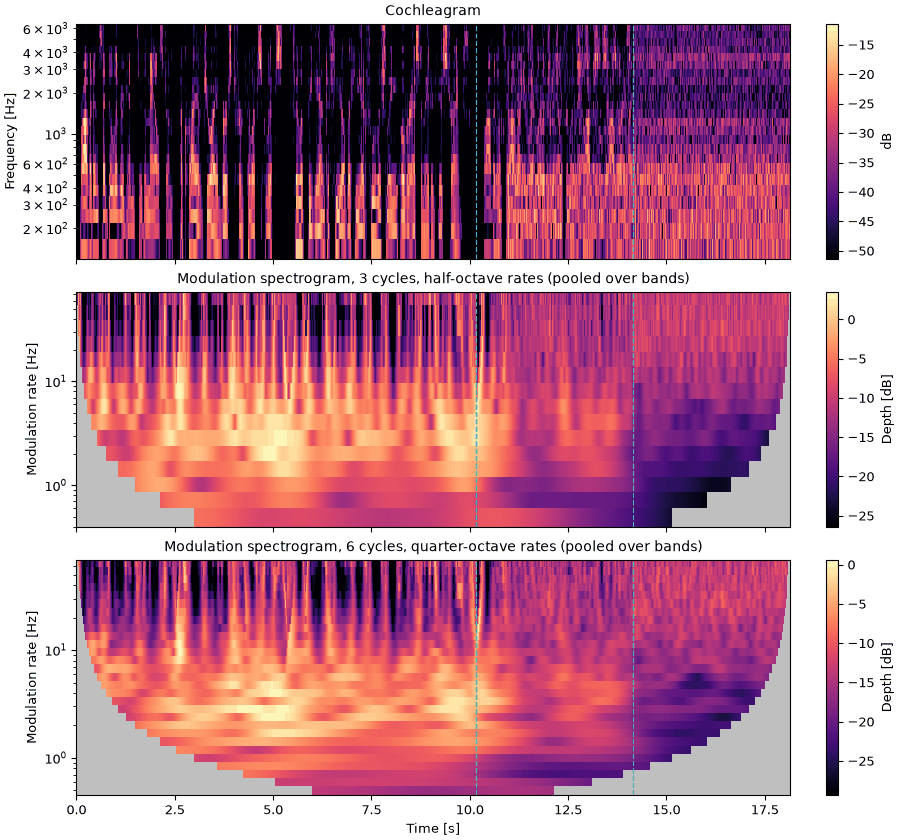Plots of the speech, babble and noise sound