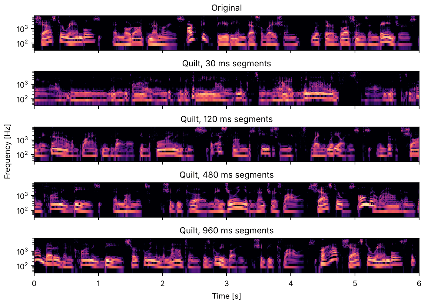 Plots of the quilts of a male reader sounds