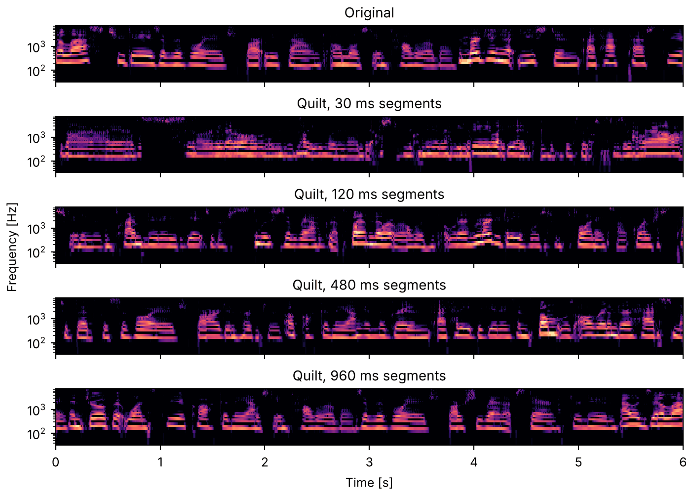 Plots of the quilts of a female reader sounds