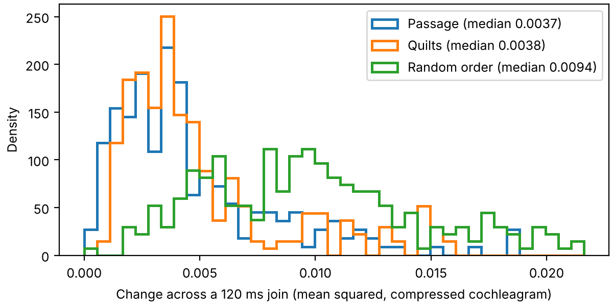 Change across the joins