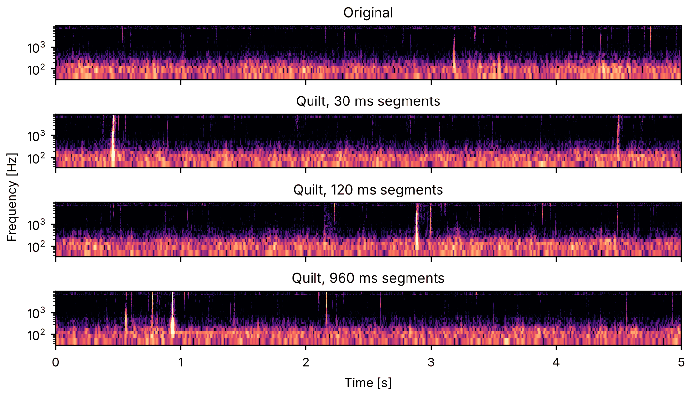 Plots of the quilts of a fire sounds