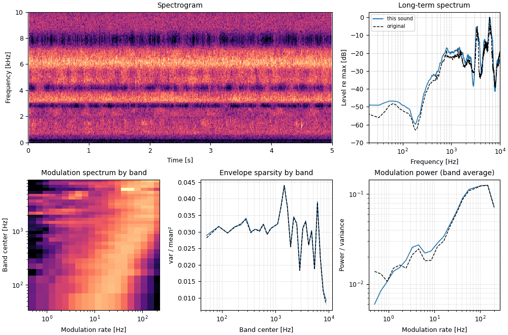 Plots of the crickets, synthesized sound