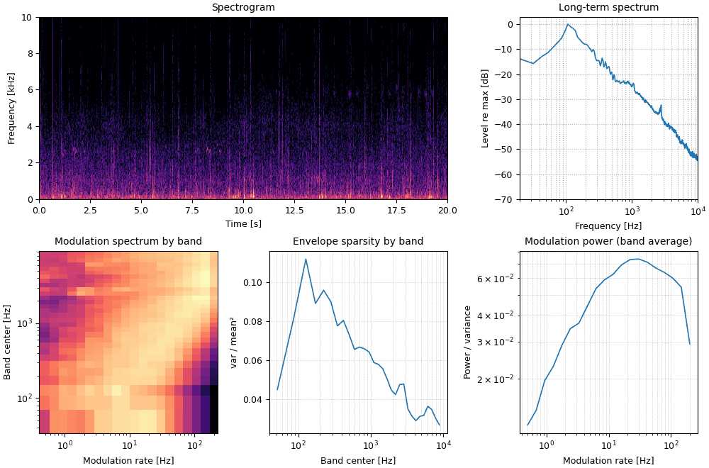 Plots of the bubbling mud, original sound
