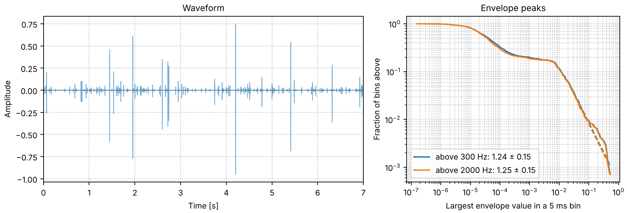 Plots of the pops, exponent 1 sound