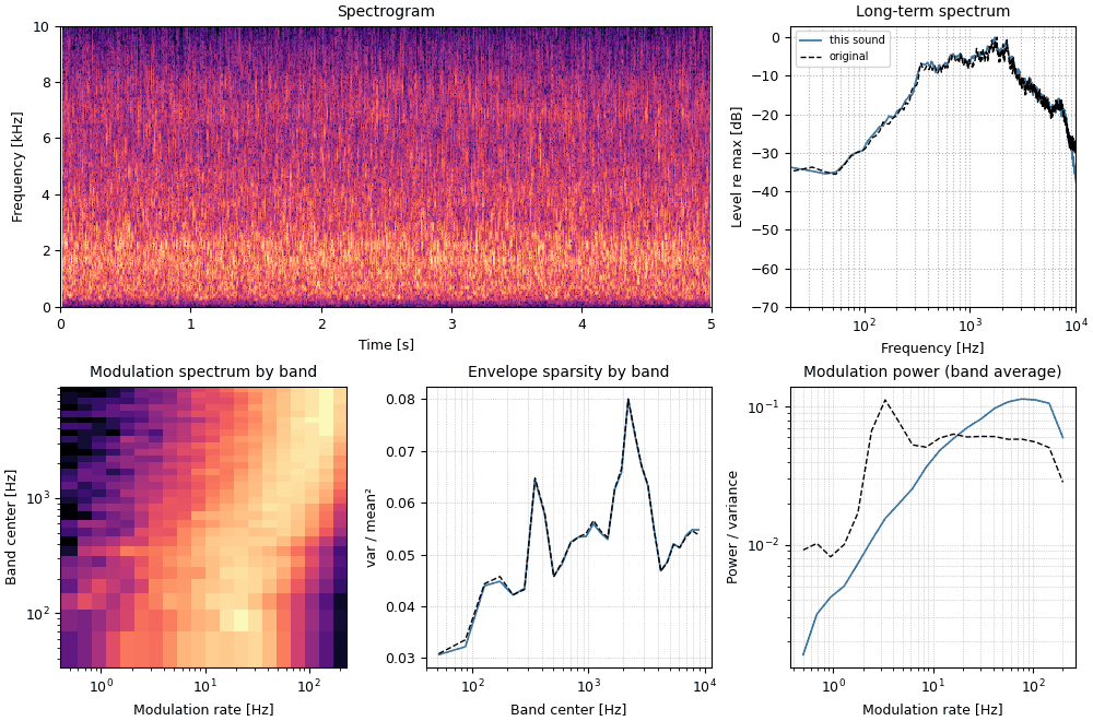 Plots of the applause, marginals only sound