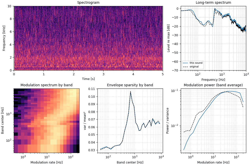Plots of the stream, marginals only sound