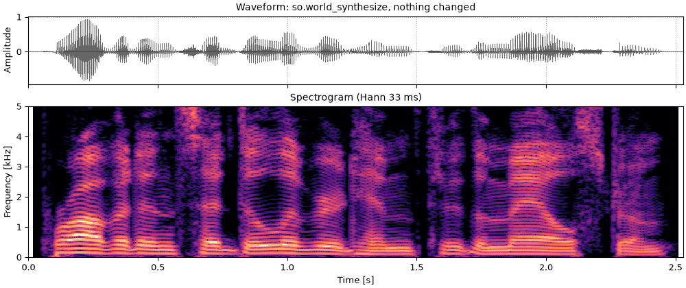 Plots of the resynthesis, nothing changed sound