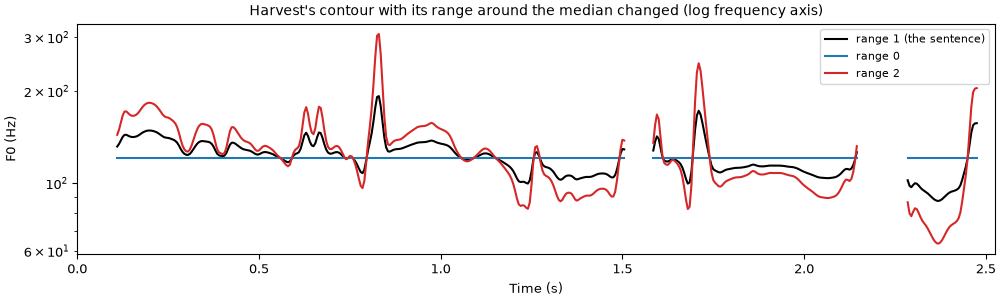Three pitch ranges