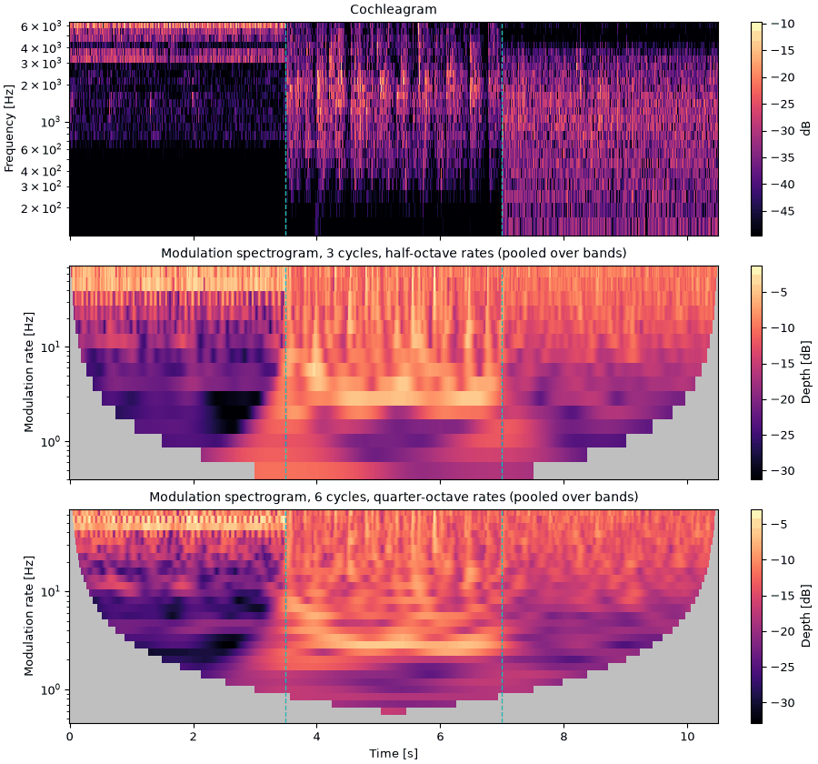 Plots of the crickets, applause and rain sound